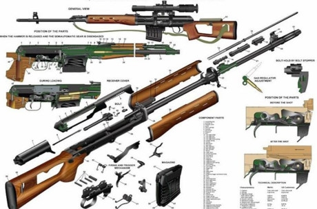 SVD c&oacute; trọng lượng kh&ocirc;ng đạn 4,31kg, chiều d&agrave;i 1.225mm, n&ograve;ng s&uacute;ng d&agrave;i 620mm, cỡ n&ograve;ng 7,62mm, tầm bắn với ống ngắm quang học 1.300m, với điểm ruồi l&agrave; 1.000m.