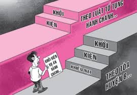 Kh&ocirc;ng nộp k&egrave;m theo bất cứ t&agrave;i liệu g&igrave; để chứng minh th&igrave; T&ograve;a &aacute;n c&oacute; thụ l&yacute; vụ &aacute;n hay kh&ocirc;ng? Ảnh minh họa