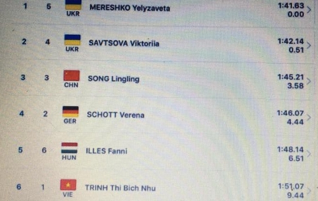 C&aacute;c đối thủ của B&iacute;ch Như vẫn chiếm ưu thế hơn c&ocirc; ở nội dung 100m ếch