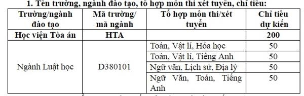 Điều kiện để x&eacute;t tuyển v&agrave;o ng&agrave;nh Luật, Học viện T&ograve;a &aacute;n.