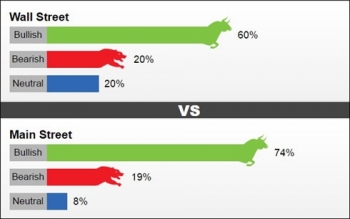 Giá vàng tuần tới sẽ tiếp tục tăng cao