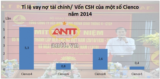 Vợ Ph&oacute; chủ tịch Nghệ An l&agrave;m sếp Cienco4, nắm giữ 13% cổ phiếu