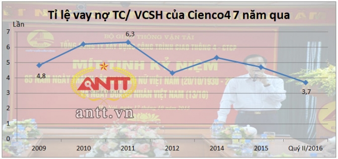 Vợ Ph&oacute; chủ tịch Nghệ An l&agrave;m sếp Cienco4, nắm giữ 13% cổ phiếu