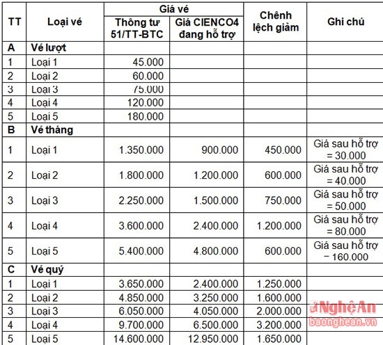 Phương &aacute;n hỗ trợ gi&aacute; của CIENCO4 &aacute;p dụng từ th&aacute;ng 1/2016.