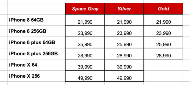 Một hệ thống b&aacute;n lẻ đ&atilde; b&aacute;o gi&aacute; bộ ba si&ecirc;u phẩm iPhone 8, 8 Plus v&agrave;&nbsp;iPhone X.