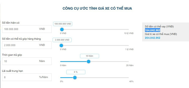 Ước t&iacute;nh gi&aacute; trị chiếc xe chị Trang c&oacute; thể mua.&nbsp;