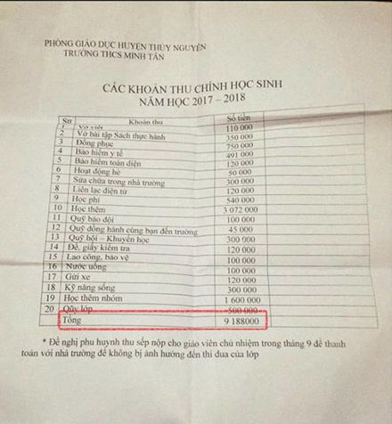 Nhiều trường c&oacute; khoản thu đầu năm học sai quy định. &nbsp;Ảnh: minh họa