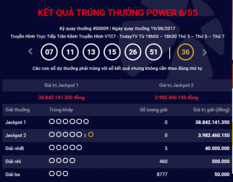 Kết quả xổ số Vietlott ng&agrave;y 19/8: Giải Jackpot 38 tỷ đồng đang t&igrave;m chủ nh&acirc;n