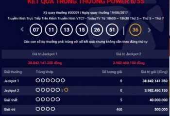 Kết quả xổ số Vietlott ngày 19/8: Giải Jackpot 38 tỷ đồng đang tìm chủ nhân