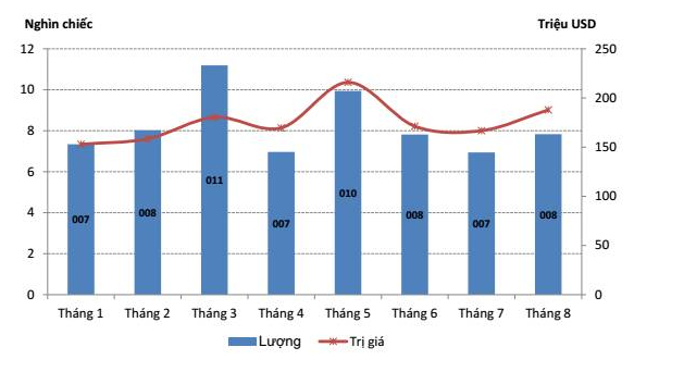 Kinh tế 24h: Xe từ Ấn Độ về Việt Nam vẫn gi&aacute; 100 triệu, đồng Bitcoin trở lại đ&agrave; tăng gi&aacute;