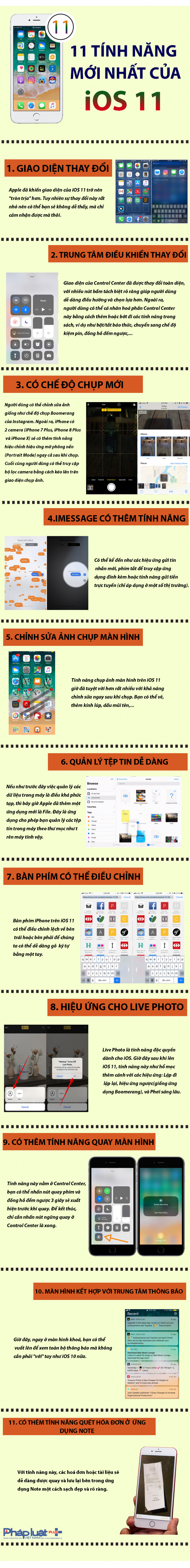 [Infographic] 11 t&iacute;nh năng mới tr&ecirc;n iOS 11