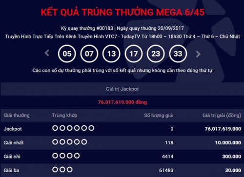 Kết quả xổ số Vietlott ng&agrave;y 22/9: Giải Jackpot hơn 76 tỷ đồng t&igrave;m chủ nh&acirc;n may mắn