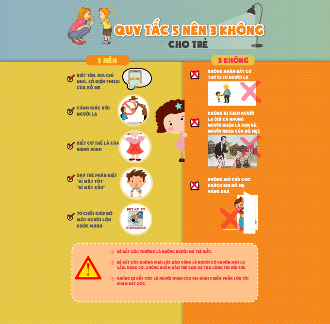 [Infographic] Gi&uacute;p trẻ tự bảo vệ m&igrave;nh