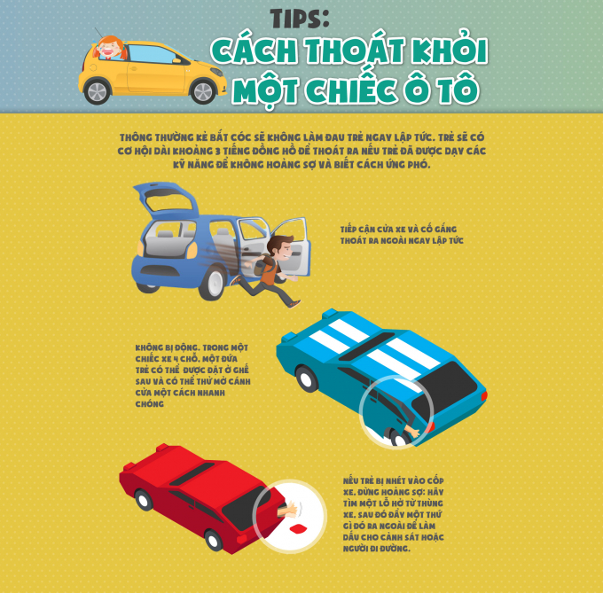 [Infographic] Gi&uacute;p trẻ tự bảo vệ m&igrave;nh