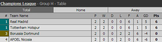 Kết quả v&agrave; BXH bảng H.