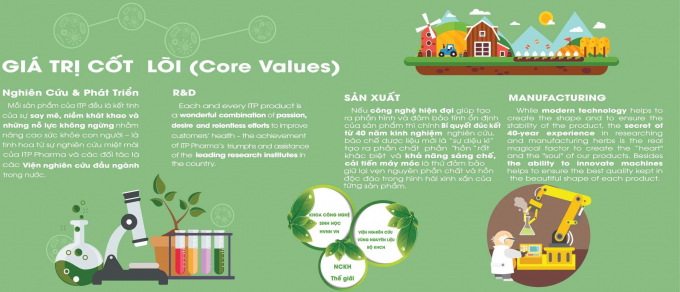 C&ocirc;ng ty CP C&ocirc;ng nghệ dược phẩm quốc tế ITP Pharma kh&aacute;nh th&agrave;nh nh&agrave; m&aacute;y sản xuất