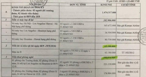 Thanh Hóa: Dự chi ngân sách gần 2 tỷ đồng cho 3 cán bộ đi Mỹ trong 11 ngày