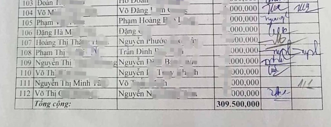 Số tiền &ldquo;ủng hộ tự nguyện&rdquo; cho trường từ c&aacute;c phụ huynh c&oacute; con em v&agrave;o học tr&aacute;i tuyến (kh&ocirc;ng cư tr&uacute; tại địa b&agrave;n phường Ph&uacute; Nhuận, TP Huế), l&ecirc;n đến 309 triệu đồng.