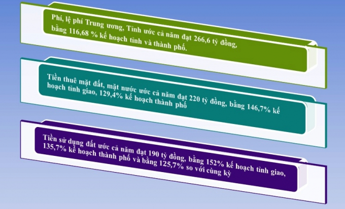 inh tế Cẩm Phả &ldquo;tăng tốc&rdquo; ch&oacute;ng mặt trong v&agrave;i năm gần đ&acirc;y.