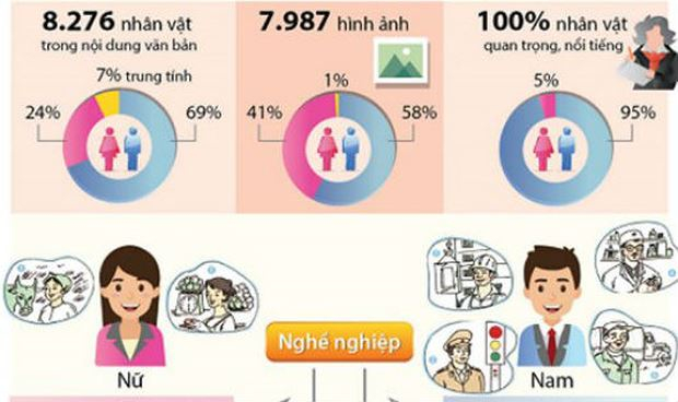 Mất cơ hội nghề nghiệp v&igrave; khu&ocirc;n mẫu giới trong s&aacute;ch gi&aacute;o khoa?