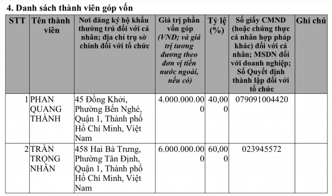 Cổ đ&ocirc;ng của C&ocirc;ng ty Xing Xing Entertainment&nbsp;
