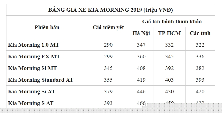 cap nhat bang gia xe kia morning 2019 thang 92019