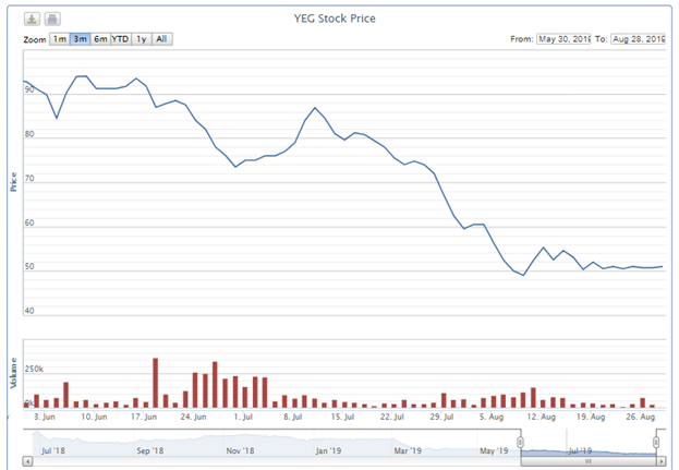 Sau khi huy động hơn 1.100 tỷ, Yeah1 chật vật xử l&yacute; khủng hoảng v&agrave; t&igrave;m hướng giải ng&acirc;n - Ảnh 2.