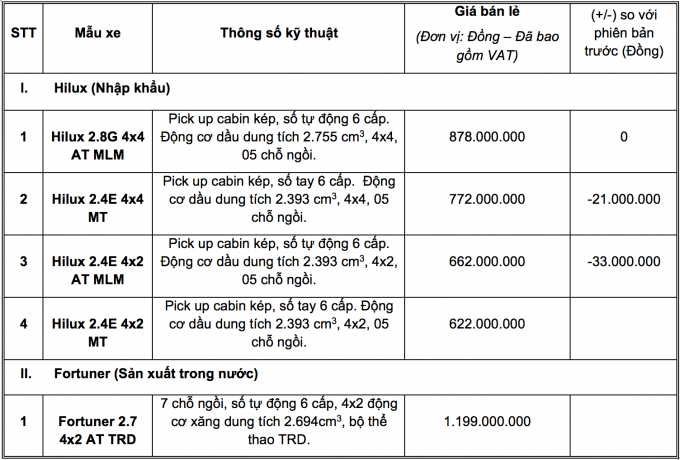 Anh202.