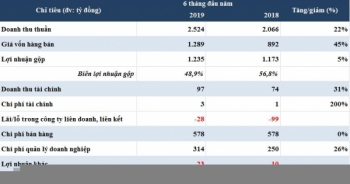 VNG đã lỗ sạch hơn 500 tỷ đồng đầu tư vào Tiki