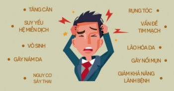 Stress - nỗi ám ảnh của thời hiện đại