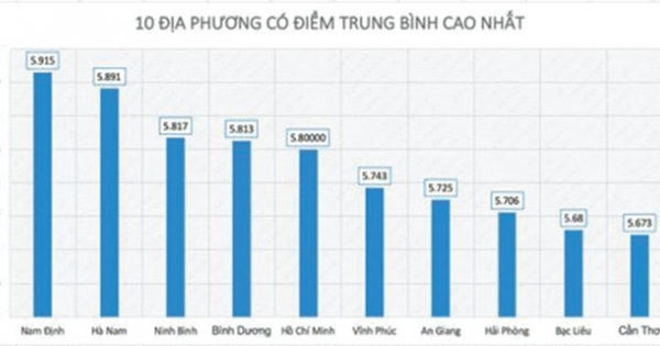 Vĩnh Phúc: Ưu tiên sử dụng nguồn cán bộ tốt nhất