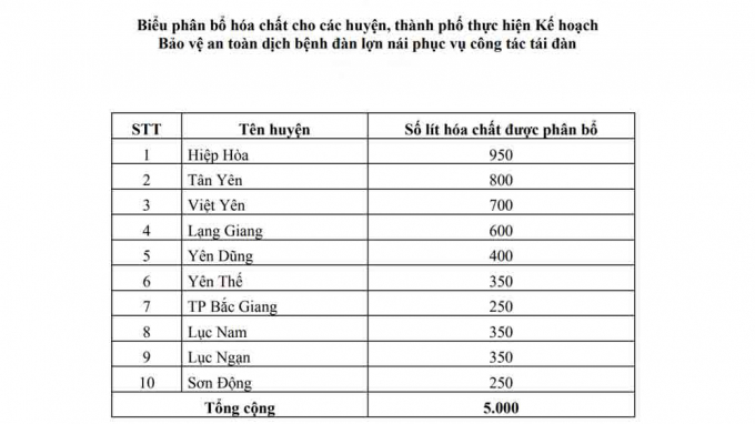 Ảnh: Cổng th&ocirc;ng tin điện tử tỉnh Bắc Giang