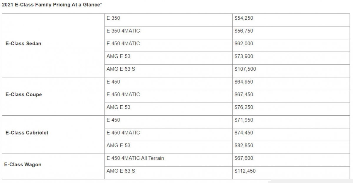Bảng gi&aacute; chi tiết của Mercedes E-Class 2021