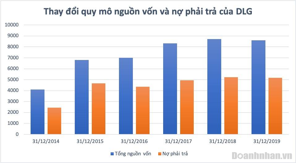 Khối nợ hàng nghìn tỷ đồng của 'đại gia phố núi' - Ảnh 1