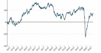 Quỹ đầu tư Phần Lan vừa trở thành cổ đông lớn của Digiworld là ai?