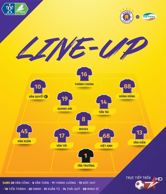 Đội hình ra sân của CLB Hà Nội