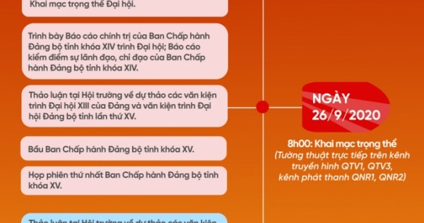 Chương trình Đại hội Đại biểu Đảng bộ tỉnh Quảng Ninh lần thứ XV, nhiệm kỳ 2020-2025