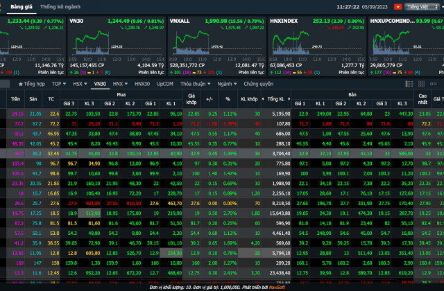 Công ty chứng khoán APG tiếp tục bị xử phạt
