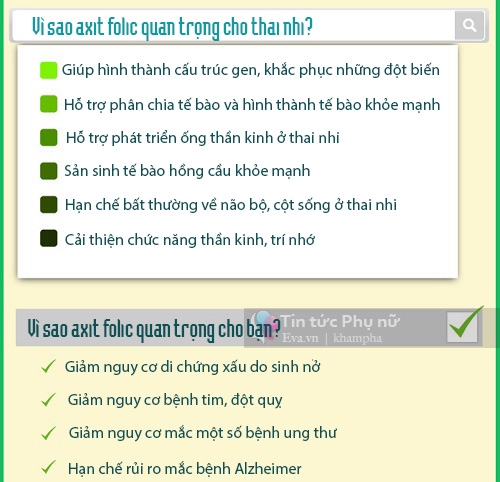 V&igrave; sao mang bầu ai cũng cần nạp đủ axit folic?