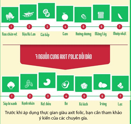 V&igrave; sao mang bầu ai cũng cần nạp đủ axit folic?