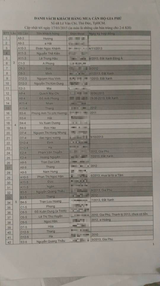 Danh sách những căn h&ocirc;̣ bị chủ đ&acirc;̀u tư bán m&ocirc;̣t lúc cho nhi&ecirc;̀u khách hàng (b&ocirc;i đen bị bán từ 2-6 khách/căn).