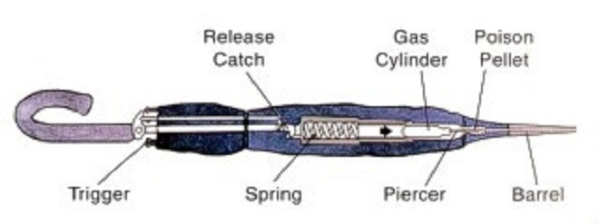 Cơ chế l&agrave;m việc của &ldquo;Chiếc &ocirc; giết người&rdquo;.