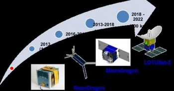 Sắp phóng nhiều vệ tinh 