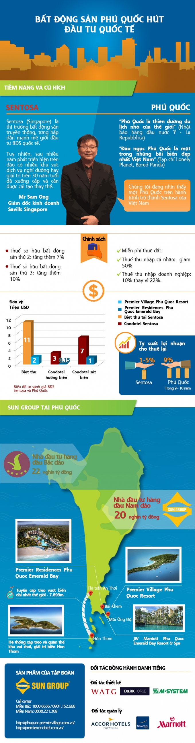 Bất động sản Singapore Infor