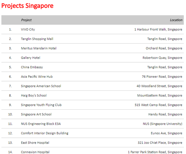 Một số dự &aacute;n của Kova tại Singapore.