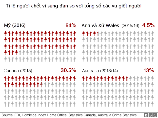 (Đồ họa: BBC)