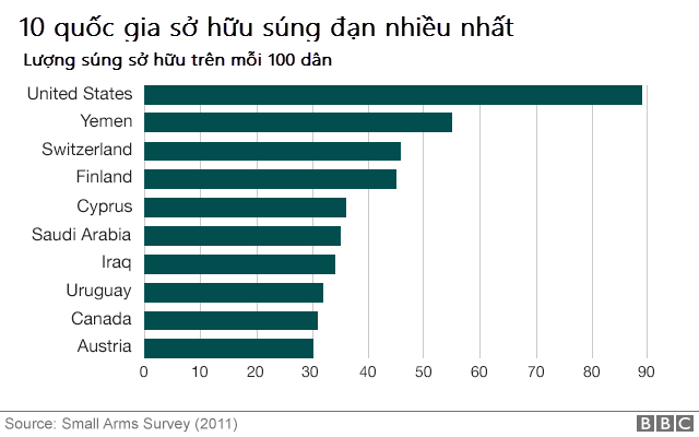 (Đồ họa: BBC)