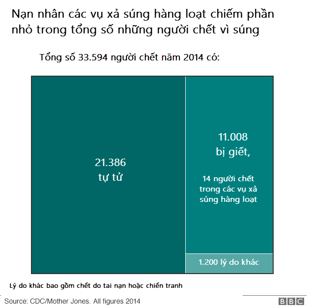 (Đồ họa: BBC)