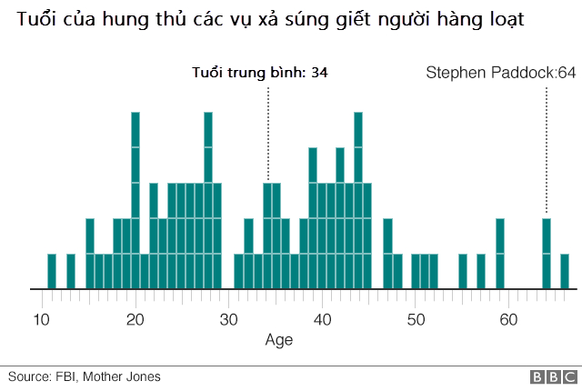 (Đồ họa: BBC)