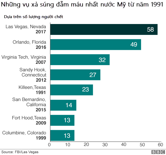 (Đồ họa: BBC)